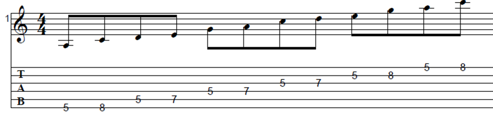 pentatonic-guitar-scales-minor_pentatonic.png