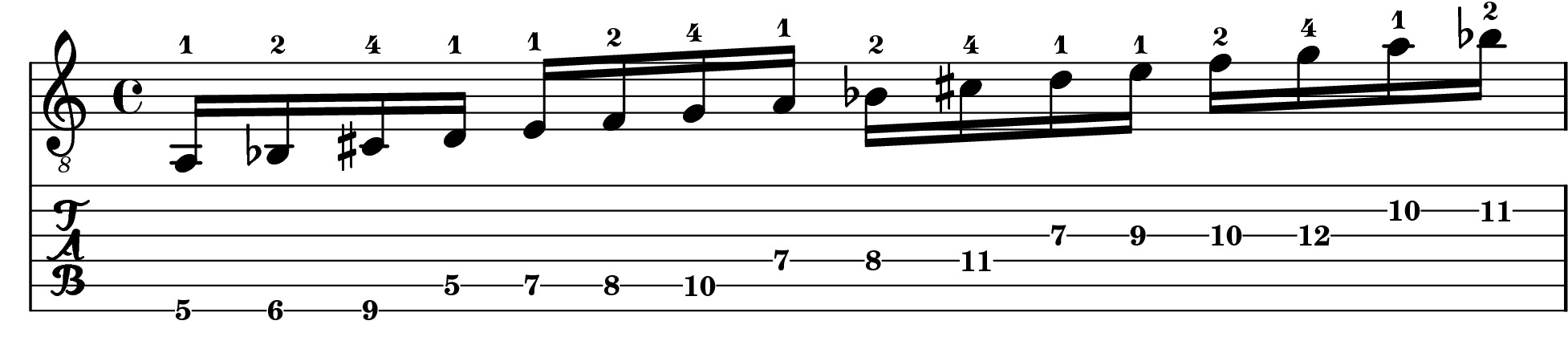 Minor Lydian Scale. Тональность Phrygian. Lydian Scale Bass. Звукоряд на гитаре.