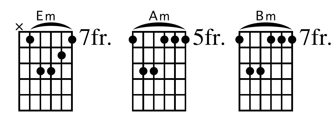 reggae guitar licks