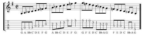 bluegrass picking exercises