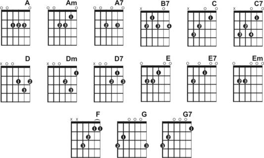 easy guitar songs with 3 chords