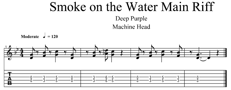 Deep Purple Smoke On The Water Guitar Chords