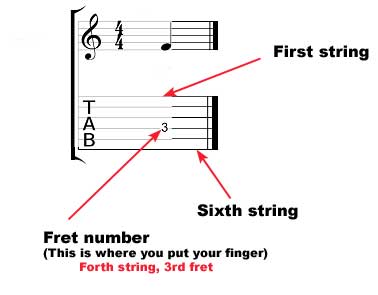 How To Play The Banjo Intro From Love Story By Taylor Swift - Beginner  Guitar Lesson On Easy Songs