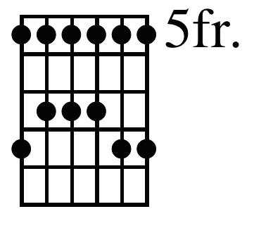 types-of-guitar-scales_1.png