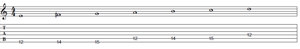 what-are-guitar-scales_minor-scale.png