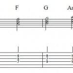 Harmonize A Scale In Triads | Quick Easy Guitar Lesson