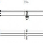 Guitar Chords For Beginners: The most common chord progressions in popular music