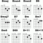 D chord Variations | 2-Minute Easy Guitar Lessons