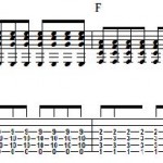 Easy Rock Riff In Kings Of Leon Style on Rhythm Guitar