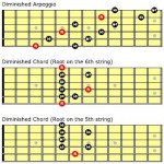 How to Play Diminished Scale on Guitar | Easy to Follow Video