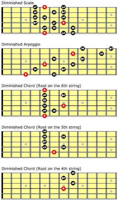 How to Play Diminished Scale on Guitar | Easy to Follow Video | Guitar ...