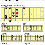 How to Play the Lydian Mode on Guitar