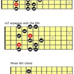 How to Play The Dorian Mode on Guitar