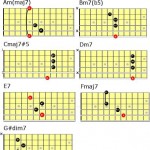 How to Play the Harmonic Minor Scale & Chords