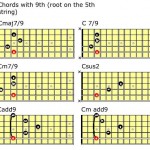 How To Play Main Chords With 9th | Harmony Guitar Lesson
