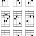 How to Play The Triads With Inversions | Harmony Guitar