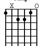 Learn How to Play a Major 7th Chord