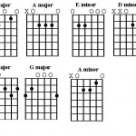 Easy Guitar Lesson Made for Beginners