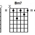 How To Play Clocks By Coldplay – Made Easy On Guitar