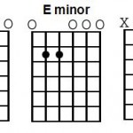 Easiest Guitar Chords in the World!