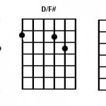 How To Play “Green Eyes” By Coldplay On Guitar