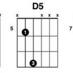 How to Play Rock and Roll Guitar Ramones Band Style