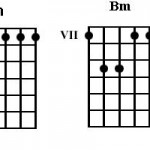 How To Play Moondance by Van Morrison