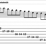 How to Use the Minor Pentatonic Extended Scale