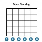 Video Lesson on How To Tune Your Guitar | Open G Tuning