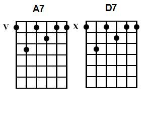 Blues Guitar Chords - Dominant 7 Barre Chords