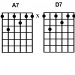 How to Use Dominant 7 Barre Chords On Blues Guitar
