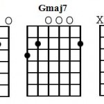 How To Play The Major 7 Chords On Guitar