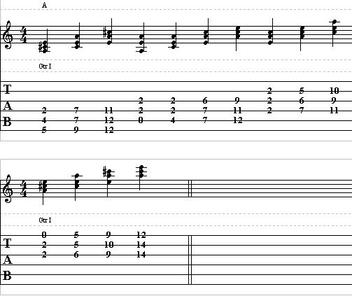 How To Play The Guitar With Open Chord Shapes – Guitar Control