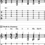 Quick Theory On Building Guitar Chords You Must Know