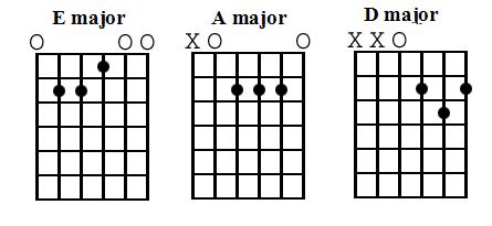 easy chords for beginners guitar