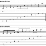 How to Play a Major Pentatonic Scale on Guitar