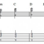 Know The Chord Triads in the Style of Eric Johnson – Part 1