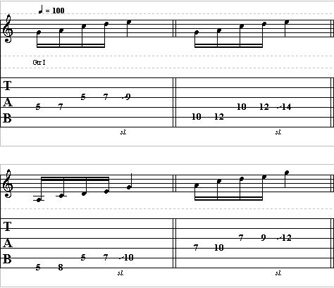 How to Create Licks Using the Pentatonic Scale Shapes – Guitar Control