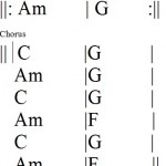 HOW TO PLAY `SHE WILL BE LOVED´ BY MAROON 5