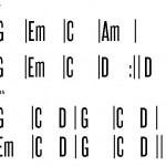 How to Play Redemption Song by Bob Marley