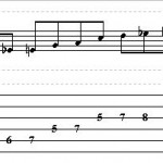 How To Use The Basic Blues Scale On Acoustic Guitar