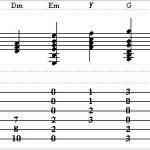 How to Play Guitar Scales Using The Basic Music Theory – Part 2