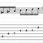 How to Play the Melodic Minor Scale on Guitar