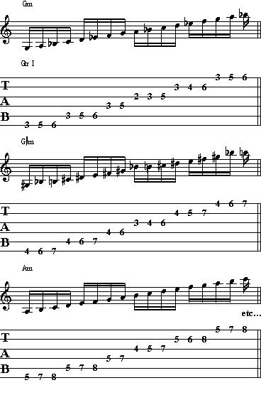 Warm Up Guitar Exercises with Scales