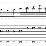 How To Play Shred Lick with Minor Pentatonic Scale