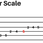 Know the Simple Guitar Scales Tab For Beginners