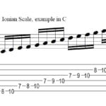 Know The Most Common Scales Used In Spanish Guitar Songs