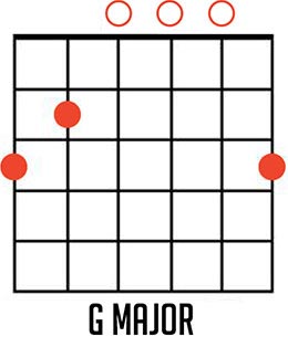 Learn how to play G chords