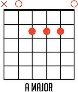 How to Play the A Major Chord