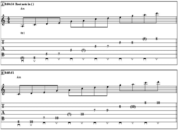 How to Play The 5 Pentatonic Scale Shapes on the Electric Guitar ...